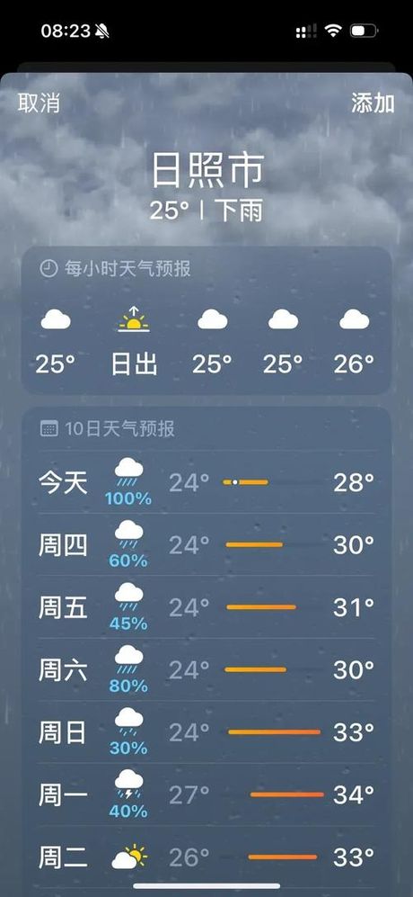 山东日照天气预报：近期多雨，气温持续偏低