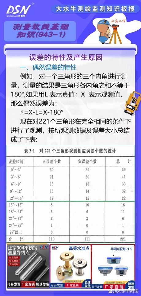 相对误差怎么算，相对误差怎么算？详细解析及应用场景