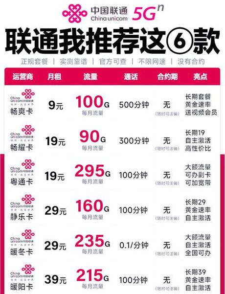 中国联通3g套餐，中国联通3G套餐，省钱不止这些！