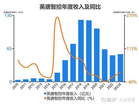 英唐智控股票，英唐智控股票最新市场表现，今日是否值得关注？