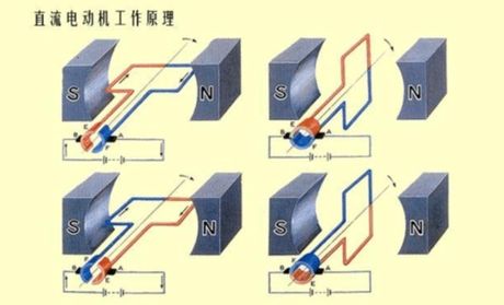 汽车发电机，汽车发电机的工作原理与分类