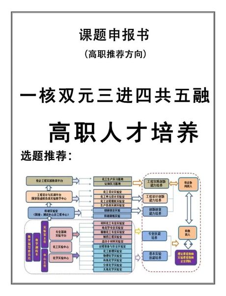 人才培养，如何提升中国人才培养质量