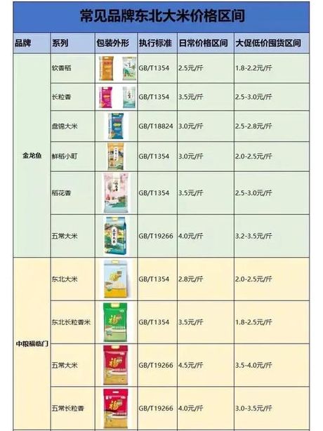 东北大米价格探究：为什么价格居高不下？