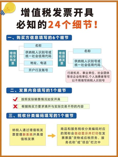 增值税票，一文看懂增值税票的相关知识