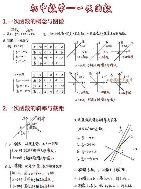 一次函数课件，探索一次函数课件的魅力