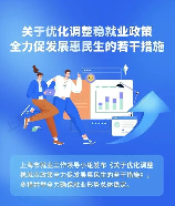 宁波市劳动和社会保障局，宁波市劳动和社会保障局出台多项措施推动就业创业发展！