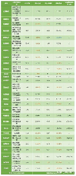 电子连接器知名企业，电子连接器知名企业有哪些？从十大全球芯片厂商看未来发展趋势