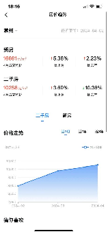 宁波二手房资讯：房价上涨，市场供应紧张