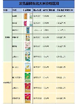 东北大米价格探究：为什么价格居高不下？